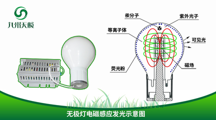什么是無(wú)極燈光效?