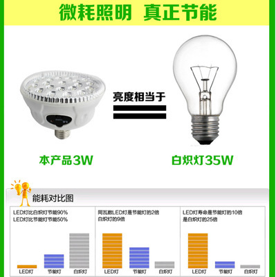 【供應(yīng)大功率LED節(jié)能多功能應(yīng)急燈】?jī)r(jià)格,廠家,圖片,應(yīng)急指示燈具,寧波柏煌電器-馬可波羅網(wǎng)